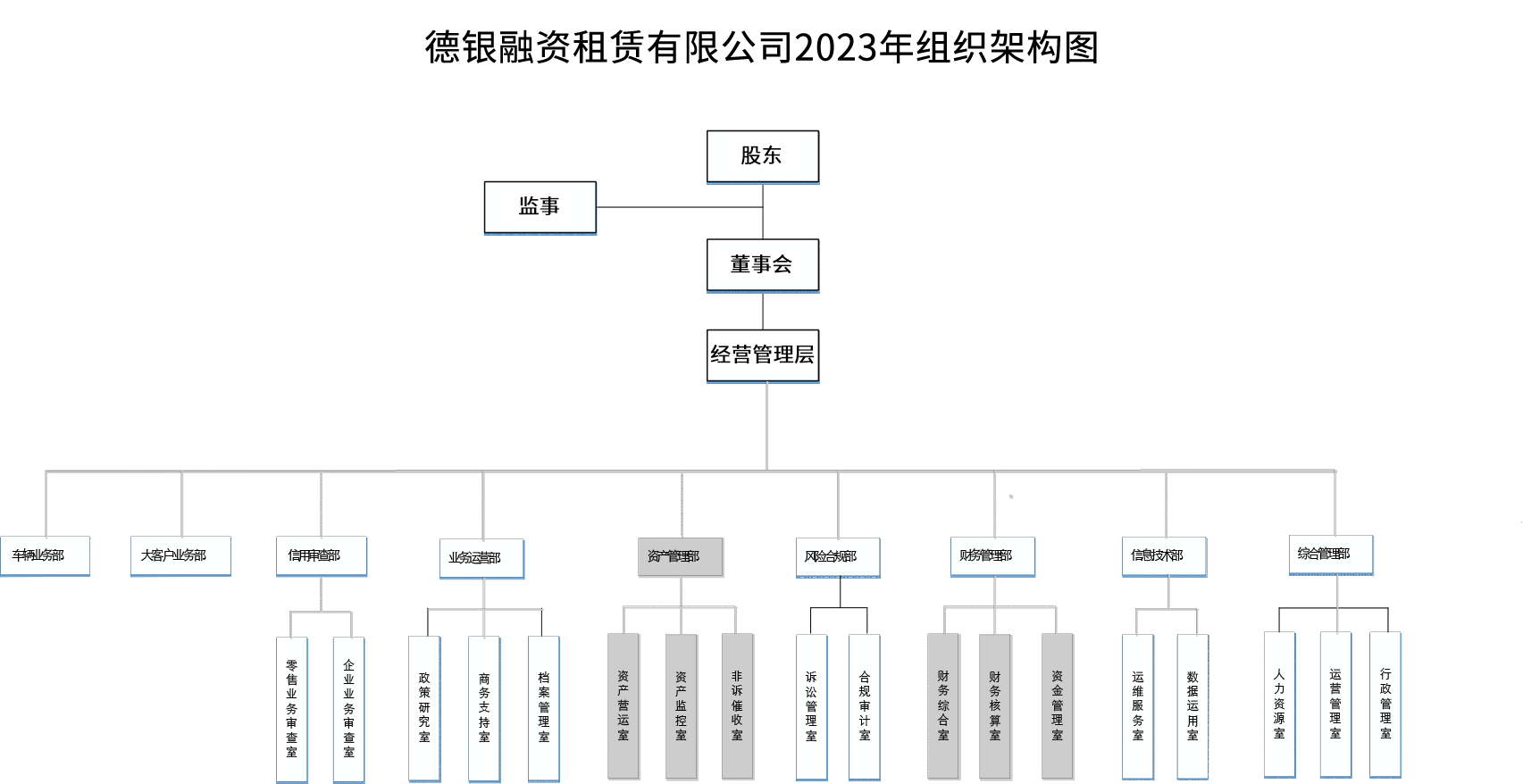 德银2023组织架构图.png